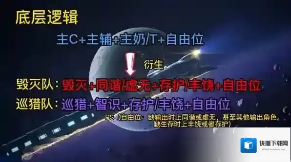 崩坏星穹铁道新手池全五星角色配队推荐