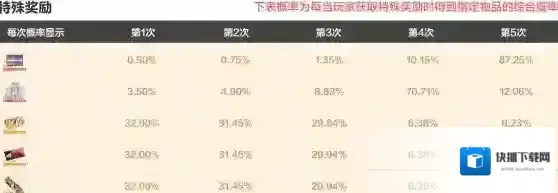 战双帕弥什角色