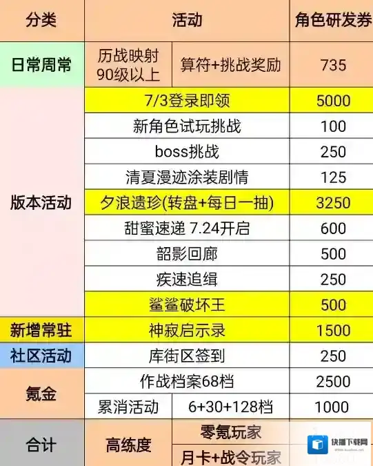 战双帕弥什皮肤