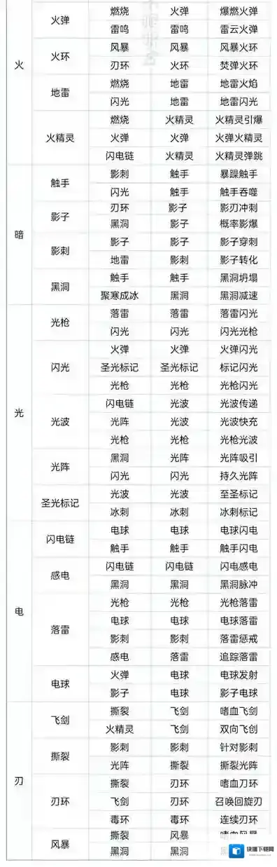 苍翼混沌效应传承