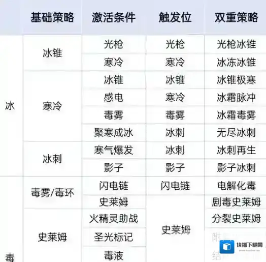 苍翼混沌效应光波