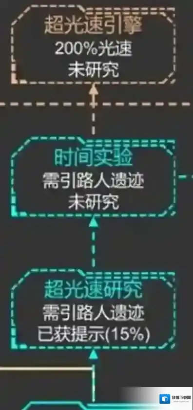 星际守护者研究