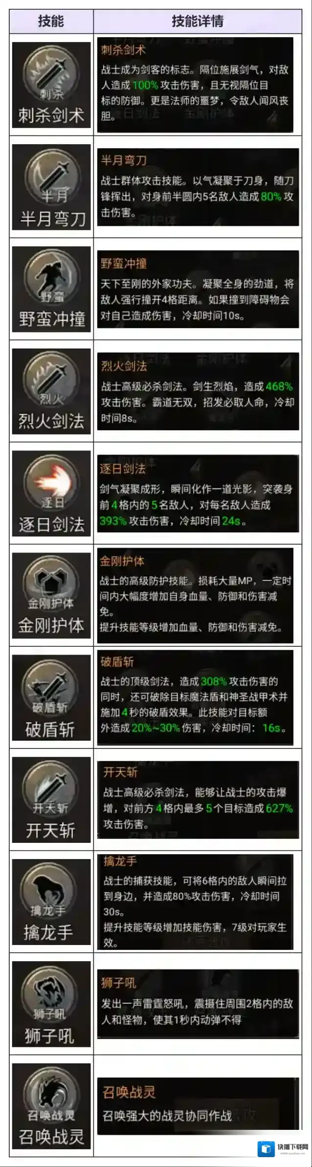 虎卫战神职业技能