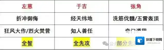 三国谋定天下三仙