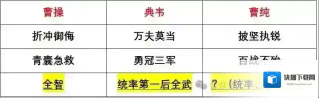 三国谋定天下吕布