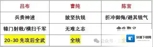 三国谋定天下阵型