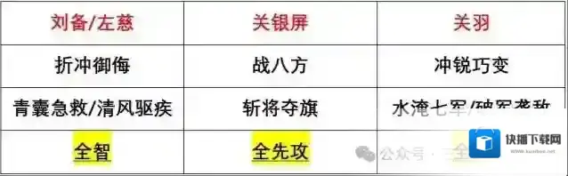 三国谋定天下曹纯