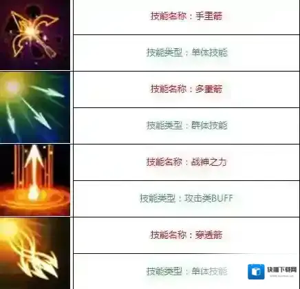 全民奇迹MU精灵族