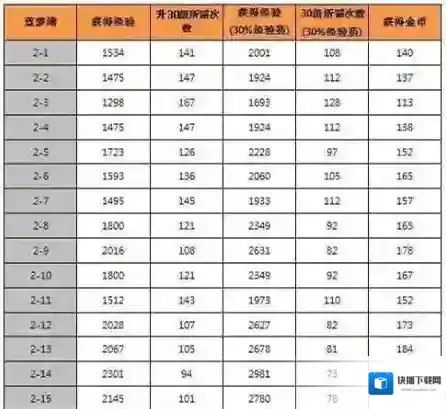 全民打怪兽一览