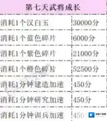 三国冰河时代小游戏玩家