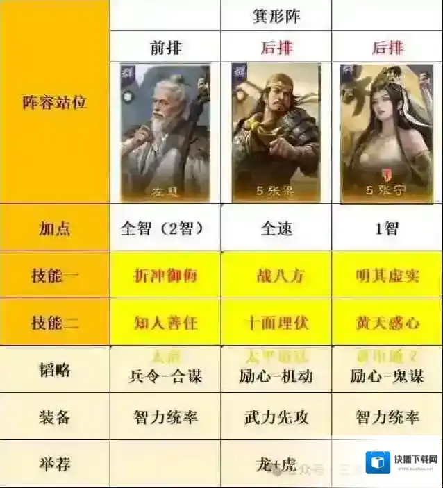 三国谋定天下张宁