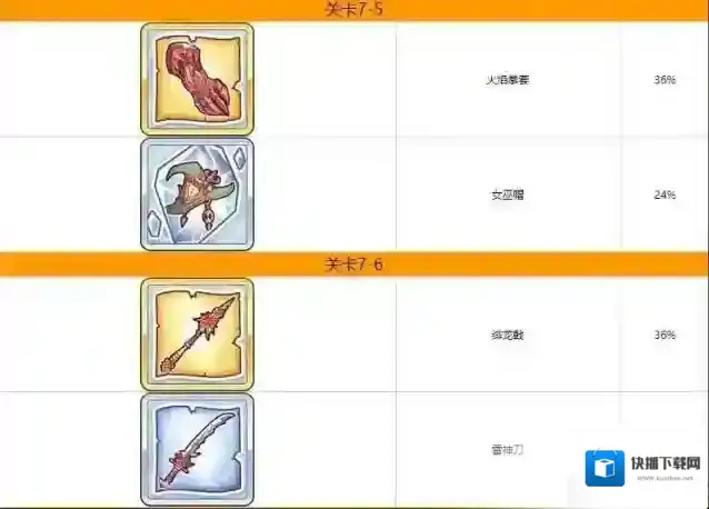 公主连结Re:Dive一览