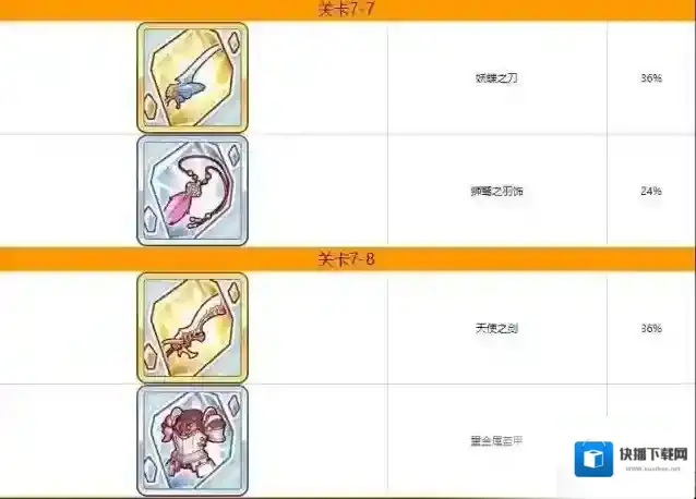 公主连结Re:Dive图表