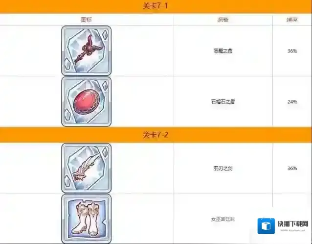 公主连结Re:Dive掉落