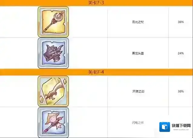 公主连结Re:Dive装备