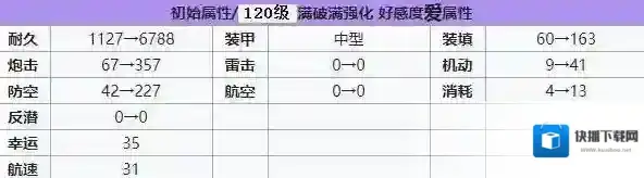 碧蓝航线敦刻尔克