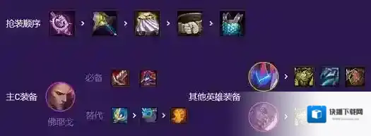 金铲铲之战手游阵容搭配