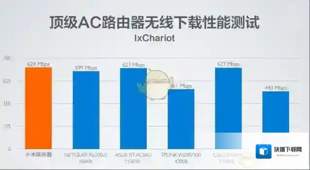 《小米路由器》速度性能解析