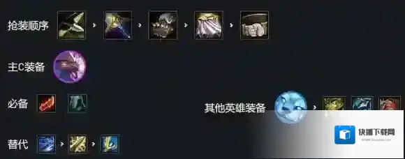 云顶之弈幻境迭嘉阵容攻略 云顶之弈巨龙之境幻境迭嘉怎么玩