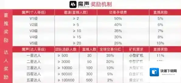 魔声短视频魔声