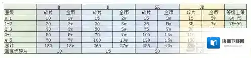 食之契约经验