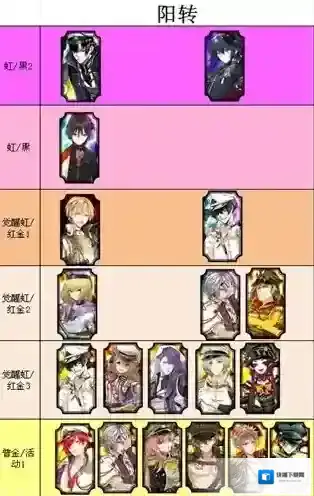 一血万杰侍职业节奏榜 强力星英杰排行推荐