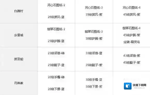 光明大陆兑换