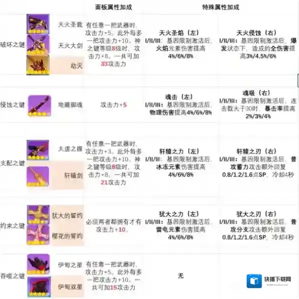 崩坏3属性