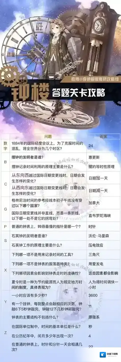 奇迹暖暖答题
