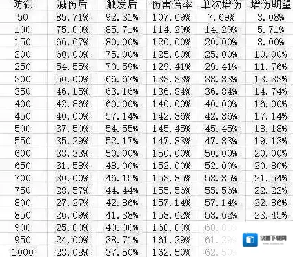 阴阳师网切