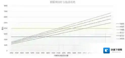 阴阳师血量
