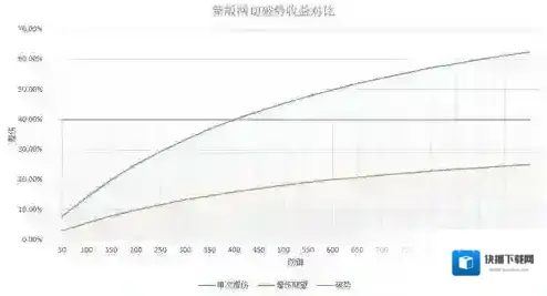 阴阳师防御