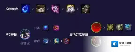 金铲铲之战超英