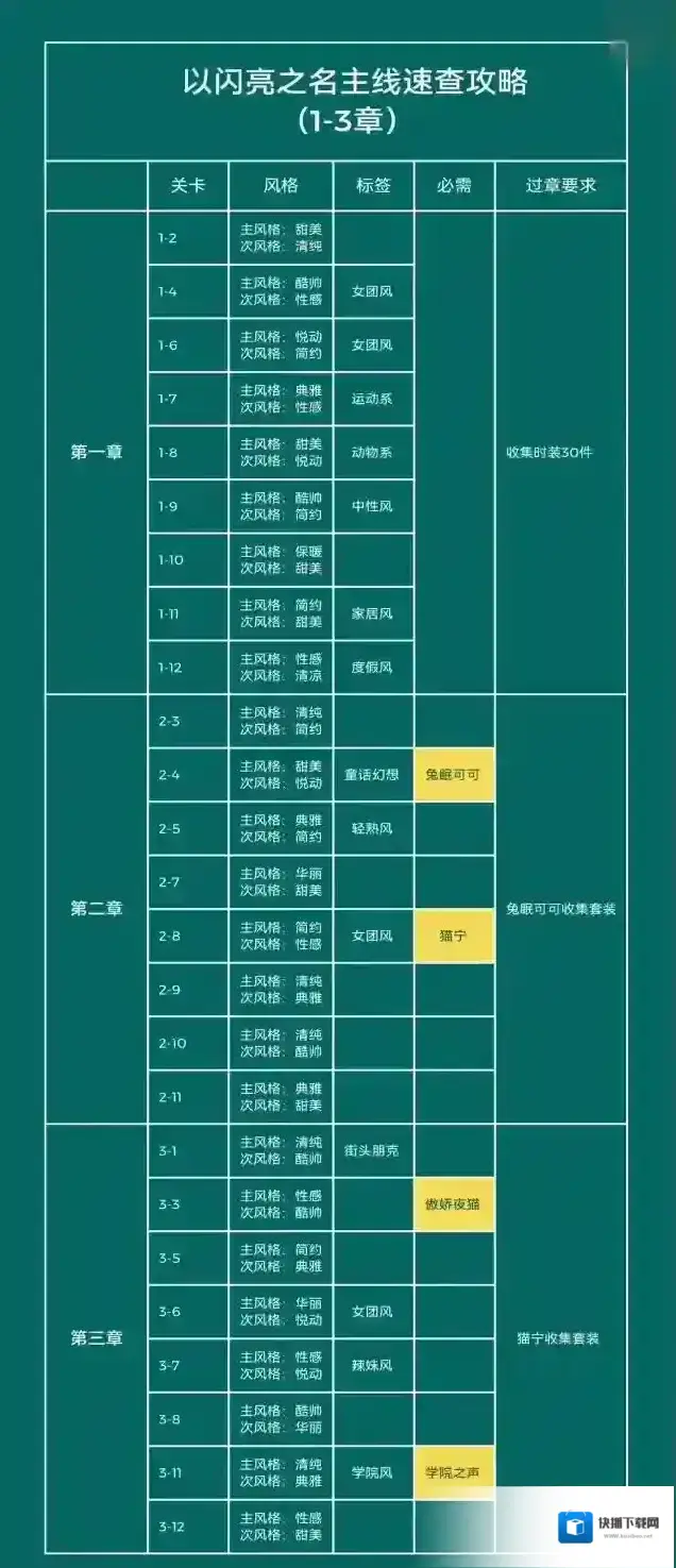 以闪亮之名之名