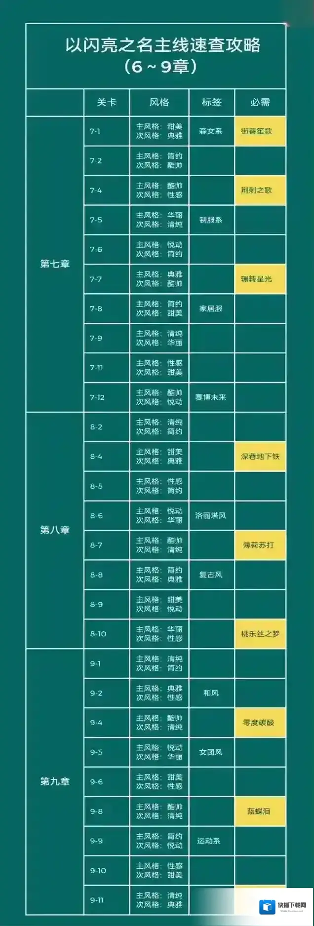 以闪亮之名羁绊