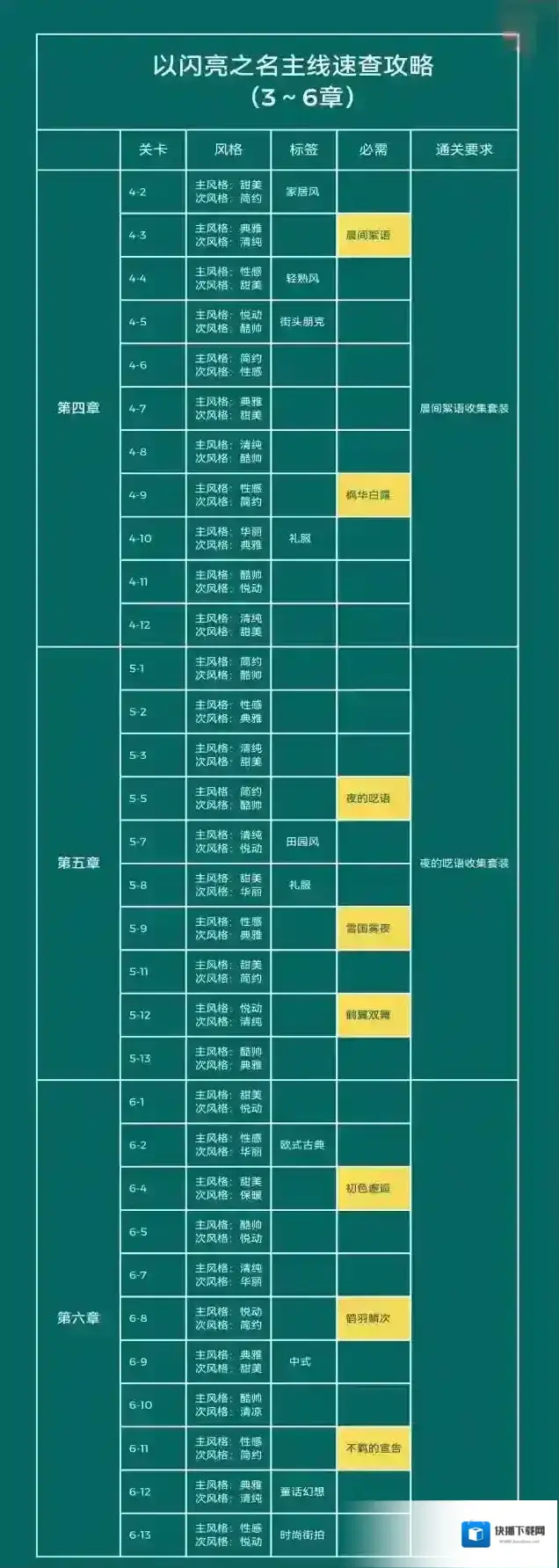 以闪亮之名标签