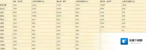 阴阳师debuff叠加与治疗量详解，樱花惠比寿实测