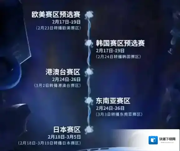 第五人格预选赛