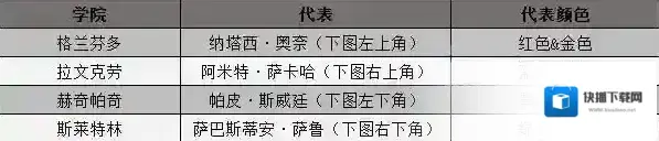霍格沃茨之遗怎么选择