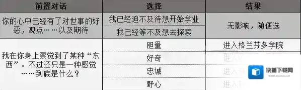 霍格沃茨之遗分院