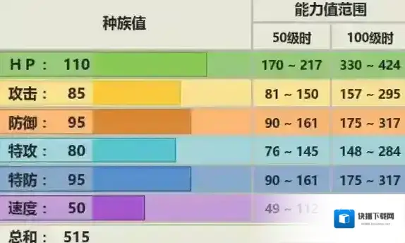 口袋妖怪究极日月大舌舔配招 大舌舔性格玩法推荐