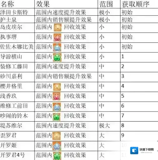 游乐园梦物语摩天轮