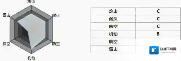 碧蓝航线全弹