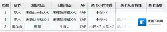 命运冠位指定周常任务