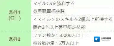 赛马娘富士奇迹技能进化条件